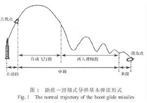 中段彈道 中段彈道