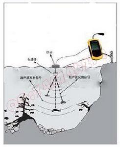 超音波探魚器 超音波探魚器