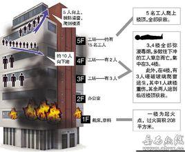 3·26普寧火災 3·26普寧火災