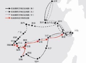 抗戰時期故宮文物南遷路線