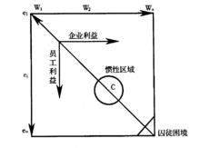 人力資本[名詞解釋]