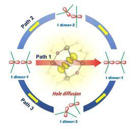 空穴俘獲 空穴俘獲
