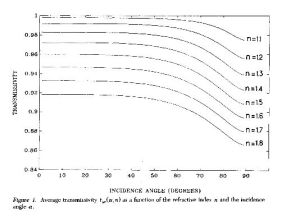 PROSPECT模型 PROSPECT模型