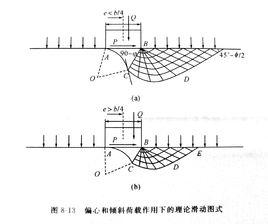 漢森地基承載力公式 漢森地基承載力公式