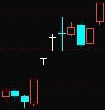 跳空缺口 跳空缺口