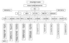 陝西省產品質量監督檢驗研究院