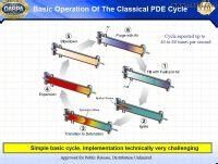 脈衝爆震發動機