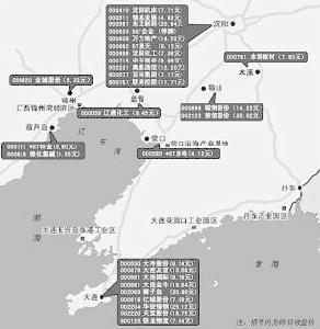 遼寧沿海經濟帶