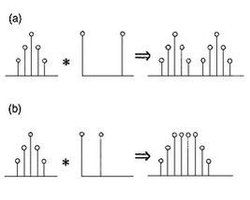卷積公式 卷積公式