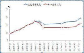 法定準備金率 法定準備金率