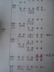 京兆杜氏 京兆杜氏