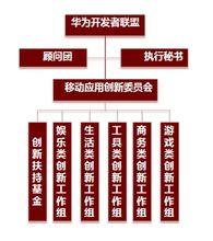 華為開發者聯盟