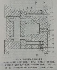 模具分型面 模具分型面