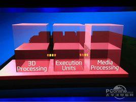 第二代酷睿i處理器 第二代酷睿i處理器
