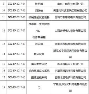 國共南京談判中共代表團戶口卡 國共南京談判中共代表團戶口卡