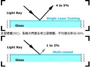 減光係數 減光係數