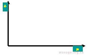 新品牌策略 新品牌策略