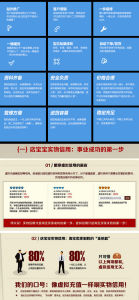 商為店寶寶 商為店寶寶