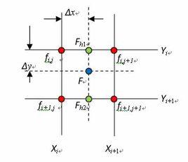 圖像縮放 圖像縮放