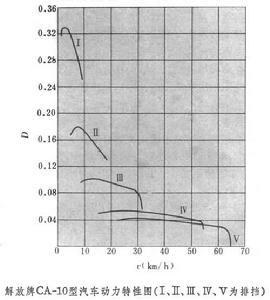 道路行車特性 道路行車特性