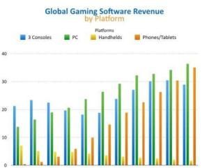 市場預測報告 市場預測報告