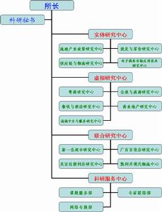流通經濟研究所組織結構圖