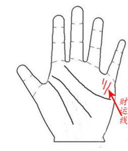 財運線