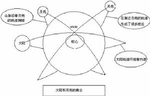 《光明與黑暗》