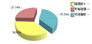 2009年6月30日粵高速Ａ