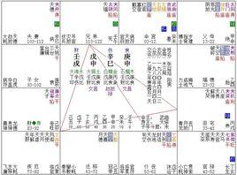 左輔右弼術語 左輔右弼術語