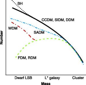 暗物質暈 暗物質暈