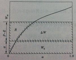 蓄滿產流 蓄滿產流