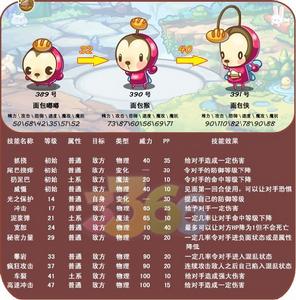 麵包嘟嘟，麵包猴，麵包俠圖鑑