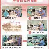 半身麻醉 半身麻醉