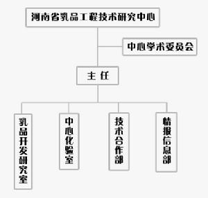 河南省乳品工程技術研究中心