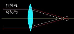 （圖）紅外攝影