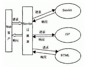 Servlet