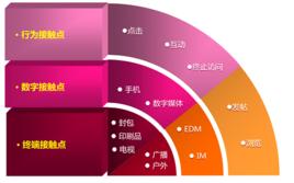 微接觸點 微接觸點