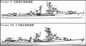 克魯普尼級驅逐艦與卡寧級驅逐艦的區別