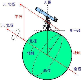 日周空間 日周空間