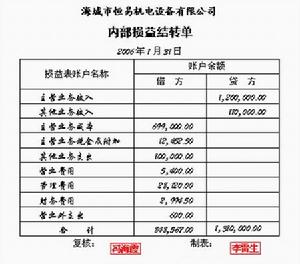 原始憑證要素 原始憑證要素