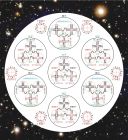 白矮星-內部結構模型圖