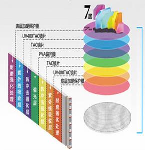 七層鏡片材料構成