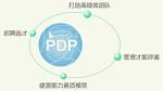 PDP系統 PDP系統