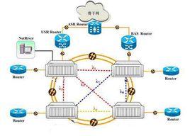 波分復用網路 波分復用網路