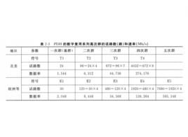 準同步數字系列 準同步數字系列