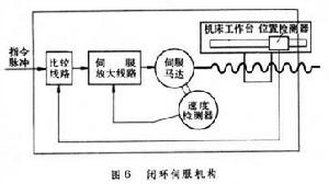 數字控制工具機
