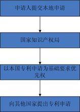 保護工業產權巴黎公約