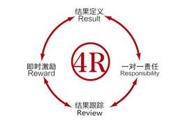 4R執行力 4R執行力