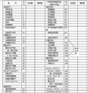 非流動性負債 非流動性負債